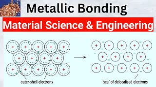 metallic bonds metallic bonds and the properties of metals metallic bonds in material science [upl. by Nahguav373]