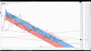 USDCAD Price Forecast 500600 Pip Move Higher for US Dollar Ahead [upl. by Ysirhc]