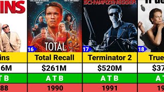 Arnold Schwarzenegger Hits and Flops Movies list  Arnold Schwarzenegger Movies  Terminator [upl. by Eissen]