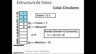 💥Estructura de DatosColas Circulares [upl. by Supmart]