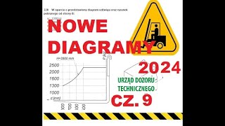 Nowy diagram udźwigu wózka  egzamin wózek widłowy udt cz 9 z 10 Reszta tych wykresów w cz 10 z 10 [upl. by Nyrehtac]