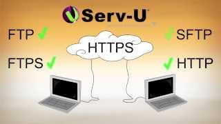 Managed File Transfer using ServU MFT Server [upl. by Kauppi675]