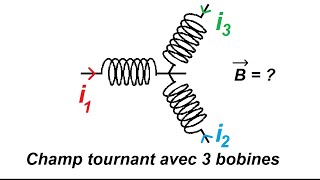 Champ tournant créé par 3 bobines  moteurs synchrones et asynchrones [upl. by Aniarrol]