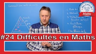 Cours sur Les lacunes qui créent les difficultés en maths comment sen sortir [upl. by Holmun]