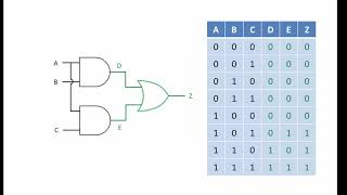 Logic Gate Combinations [upl. by Neraa]