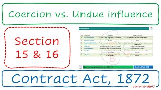 Section 15 amp 16 Coercion vs Undue influence  Contract Act 1872 BL077 [upl. by Alaunnoif]