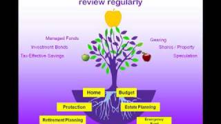 Financial Planning 101 Introduction  Financial Management  Personal Finance Money Management [upl. by Maletta101]