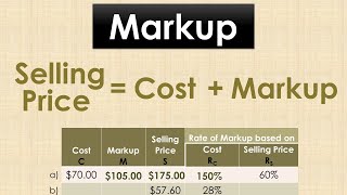 Markup  Selling Price  Cost with solved problems [upl. by Idalla]