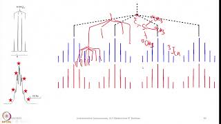 Week 2  Lecture 10  Introduction to 31P NMR Spectroscopy [upl. by Herson437]