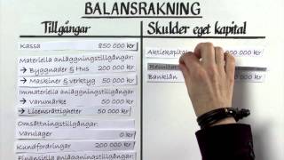 Förstå balans och resultaträkning del 1 [upl. by Anagrom]