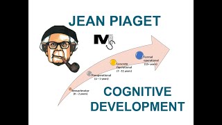 Piagets Theory of Cognitive Development  Simplest Explanation ever [upl. by Mather]