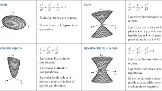 II Cono Hiperboloide Paraboloide y Cilindro en R3 [upl. by Enomar]