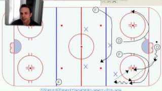 Hockey Power Play Breakout [upl. by Hastings]