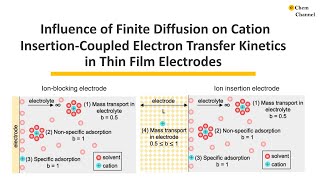 Research PaperInfluence of Finite Diffusion on Cation InsertionCoupled Electron Transfer Kinetics [upl. by Fanny565]