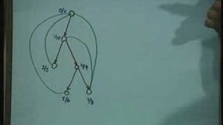 Lecture  27 Depth First Search [upl. by Nafets]