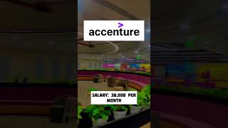 Accenture recruitment for freshers [upl. by Roberto790]