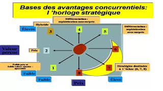 Le management stratégique des organisations [upl. by Adniram]