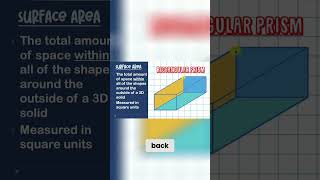 Mastering Surface Area  Calculate 3D Shapes Easily [upl. by Alenson937]