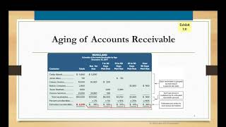 Problem 7 Accounts Receivable Aging [upl. by Milissent192]