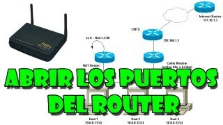 Como abrir los puertos del Router [upl. by Dalt]