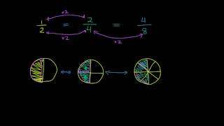 Fracciones equivalentes [upl. by Idelle]