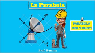 SPIEGAZIONE amp ESERCIZIO FACILE PARABOLA PER 3 PUNTI [upl. by Comptom464]