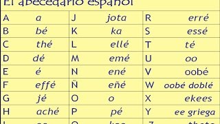 Spanish Alphabet and Pronunciation Lesson [upl. by Ramsa7]