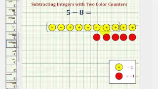 Subtracting Integers with Color Counters Extra Zeros Needed [upl. by Soigroeg]