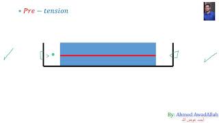 2 prestressed concrete  How to generate compressive stress 2019 [upl. by Halac632]