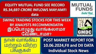 Market News  Equity Mutual Funds See Record Rs34679 Crores [upl. by Sulokcin953]