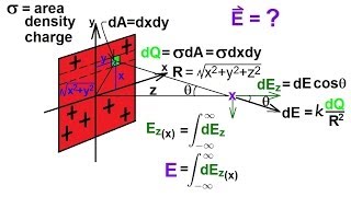 Physics 36 Electric Field 14 of 18 Infinite Sheet of Charge Method 2 Cartesian Coordinates [upl. by Opiak]