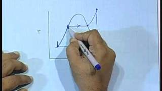 working concept of a thermal power plant [upl. by Alleira]