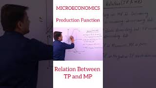 Relation Between TP and MP  MICROECONOMICS  Production Function [upl. by Etnahsal]