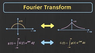 Fourier Transform Explained [upl. by Ohce]