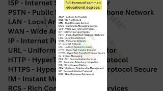 Top Communication Acronyms You Need to Know [upl. by Eissirc]