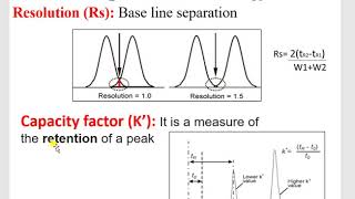 Practical Aspects of HPLC Method Development [upl. by Enaz840]