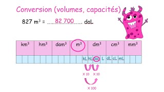 Conversion dunité de volume et de capacité  Cours sixième [upl. by Ramma]