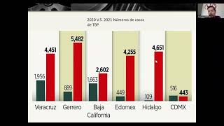 TB miliar ganglionar y ósea [upl. by Abeh]