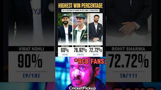 Highest Win Percentage By A Captain😢🤕💔🤞😇viratkohli rohitsharma rcbfans sad testcricket shorts [upl. by Bigod523]