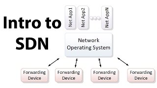 Introduction to SDN Softwaredefined Networking [upl. by Bove]