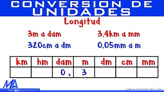 Conversión de Unidades de longitud  Método 1 [upl. by Ogdon]