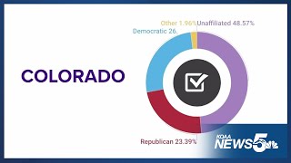 A look at unaffiliated voter data from the primary election [upl. by Orestes]