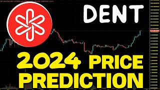 DENT Realistic Price Prediction For 2024 DENT Price Chart Analysis [upl. by Jaclin]