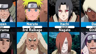 Who defeated the Edo Tensei Characters in Naruto [upl. by Bettye]