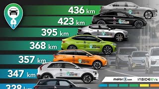 Autonomie réelle de 10 voitures électriques  le test vérité [upl. by Waine]