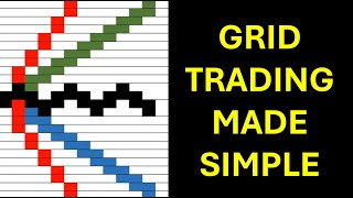 Grid Trading Made Simple See how one of our clients produced 324 per cent in only two weeks [upl. by Nillor]