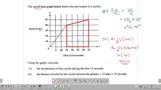 Velocity Time Graphs [upl. by Lauzon]