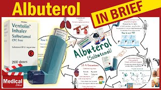 Albuterol Ventolin What Is Albuterol Inhaler Used For and How To Use Metered Dose Inhaler [upl. by Iahc]