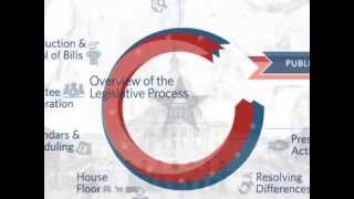 Congressgov Overview of the Legislative Process [upl. by Asinet]