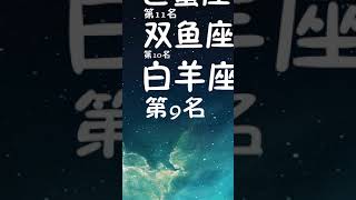 ［12星座抖音版本3］（12星座校花排名）快来看看你的星座排名 [upl. by Spiegel]